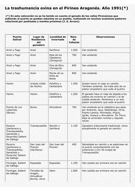 La Trashumancia Ovina En El Pirineo Aragonés. Año 1991(*)