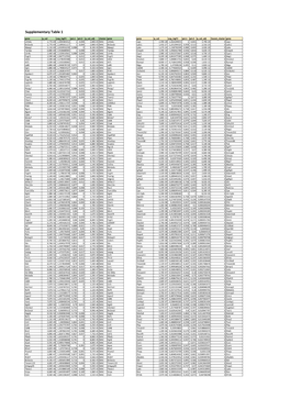 Supplementary Table 1