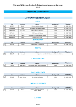 ARRONDISSEMENT AGEN Liste Des Médecins Agrées Du Département