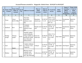 Accused Persons Arrested in Alappuzha District from 03.09.2017 to 09.09.2017