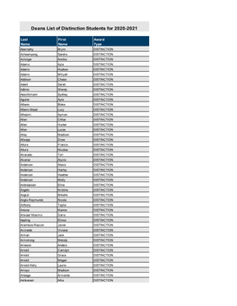 Deans Honors and Distinction 2020-21 Media Pulled 06142021