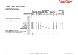 Survey Report