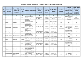 Accused Persons Arrested in Railways from 22.06.2014 to 28.06.2014