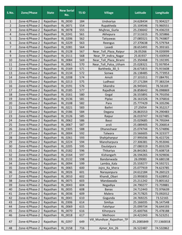 Zone/Phase State TS ID Village Latitude Longitude No