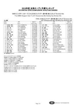 2018年度 全英オープン予選ランキング 2018 British Open Championship Qualifying Ranking