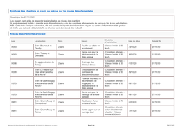 Synthèse Des Chantiers En Cours Ou Prévus Sur Les Routes Départementales