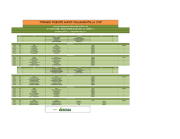 TORNEO PUENTE MAYO VILLAMANTILLA CUP Dirección: Polideportivo Villamantilla (C/Olivar, 49) CATEGORÍA BENJAMÍN SÁBADO 28 ABRIL 1 DURACIÓN: 1 TIEMPO DE 20'