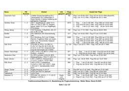 Liste Der Flugbücher TVB, 05.2005