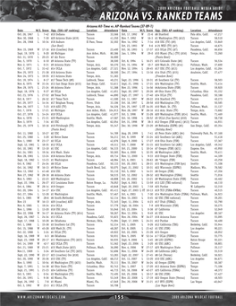 ARIZONA FOOTBALL RECORDS RUSHING INDIVIDUAL RUSHING Most Rushing Attempts Game: 35, Chris Henry, at Washington St