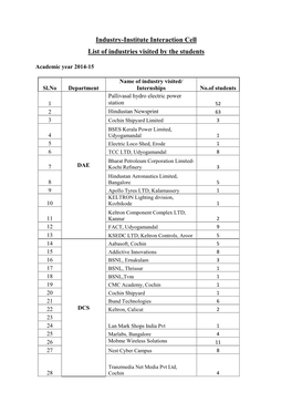 List of Industries Visited by the Students in 2014-2015