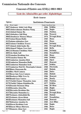 Commission Nationale Des Concours Concours D'entrée Aux ENI(S) 2012-2013 Liste Des Admissibles Par Ordre Alphabétique Ecole Annexe