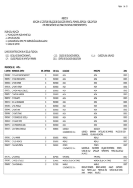 Anexo Iv Relación De Centros Públicos De Educación Infantil, Primaria, Especial Y Obligatoria Con Indicación De Las Zonas Educativas Correspondientes