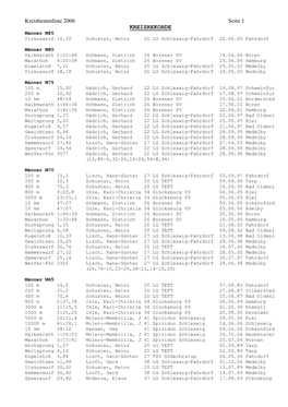 Kreisbestenliste 2006 Seite 1 KREISREKORDE Männer M85 Diskuswurf 16,30 Schuster, Heinz 20 LG Schleswig-Fahrdorf 22.06.05 Fahrdorf