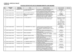 Consiliul Judeţului Galaţi Situaţia Certificatelor De Urbanism Emise În Luna Ianuarie