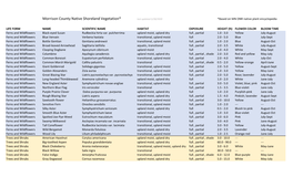 Native Planting List.Csv