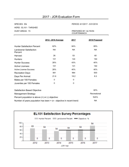 2017 - JCR Evaluation Form