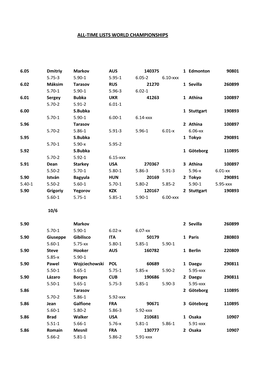 All-Time Lists World Championships