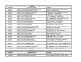 Nicosia Α/Α District Training Center Address 1 Nicosia Dimotiko Scholeio Agias Marinas Strovolou Panagias Chriseleousis, 2059