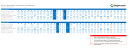 Gloucester & Churchdown to Cheltenham