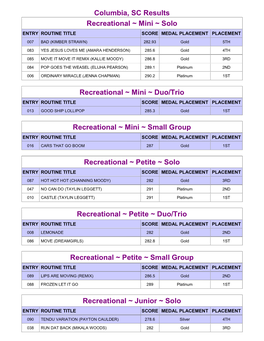 Columbia, SC Results Recreational ~ Mini ~ Solo ENTRY ROUTINE TITLE SCORE MEDAL PLACEMENT PLACEMENT