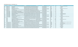 Moving Forward 2050 Transit Projects (Draft)