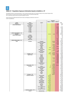 IRMA-17 - Population Exposure Estimation Based on Bulletin N