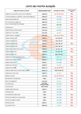 Liste Des Postes Bloqués