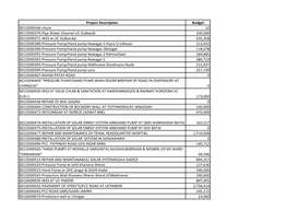 District Buner Adp 2020-21