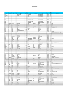 Westmorland Gazette World War One Soldiers Index