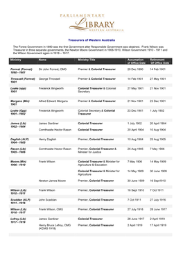 Treasurers of Western Australia