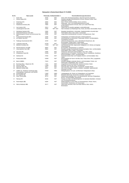 Tabelle Naturparke in Deutschland, Pdf-Datei