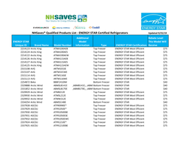 ENERGY STAR Certified Refrigerators