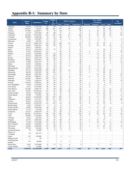 Airport Listings of General Aviation Airports