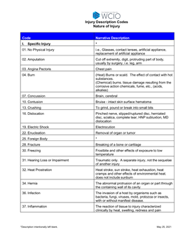 Injury Description Codes Nature of Injury