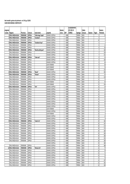 Beni Immobili E Gestione Del Patrimonio - Art