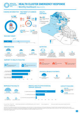 HEALTH CLUSTER EMERGENCY RESPONSE IRAQ Monthly Dashboard (March 2019)