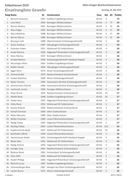 Einzelrangliste Gewehr Sonntag, 26