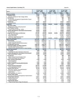 2019 Capital Budget