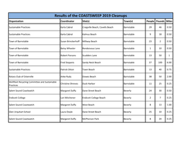 2019 Coastal Massachusetts COASTSWEEP Results