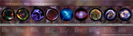 Blasts from the Past Historic Supernovas