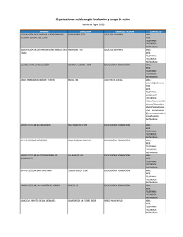 Organizaciones Sociales Según Localización Y Campo De Acción Partido De Tigre
