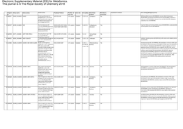 Electronic Supplementary Material (ESI) for Metallomics