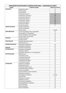 Indigenous Plants