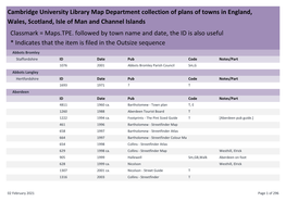 Cambridge University Library Map Department Collection of Plans of Towns in England, Wales, Scotland, Isle of Man and Channel Islands Classmark = Maps.TPE