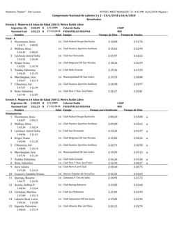 Campeonato Nacional De Cadetes 1 Y 2 - 13/6/2018 a 16/6/2018 Resultados