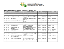 REGISTERED PET SHOPS (As of JANUARY 31, 2021) NO