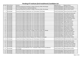 Pending at Institute (2Nd Installment) Candidate List Sr