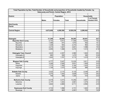 Population by Parish