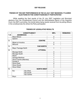 Trends of Sdf Performance in the 22 July 2007 Elections In