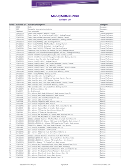 Moneymatters 2020 Variables List